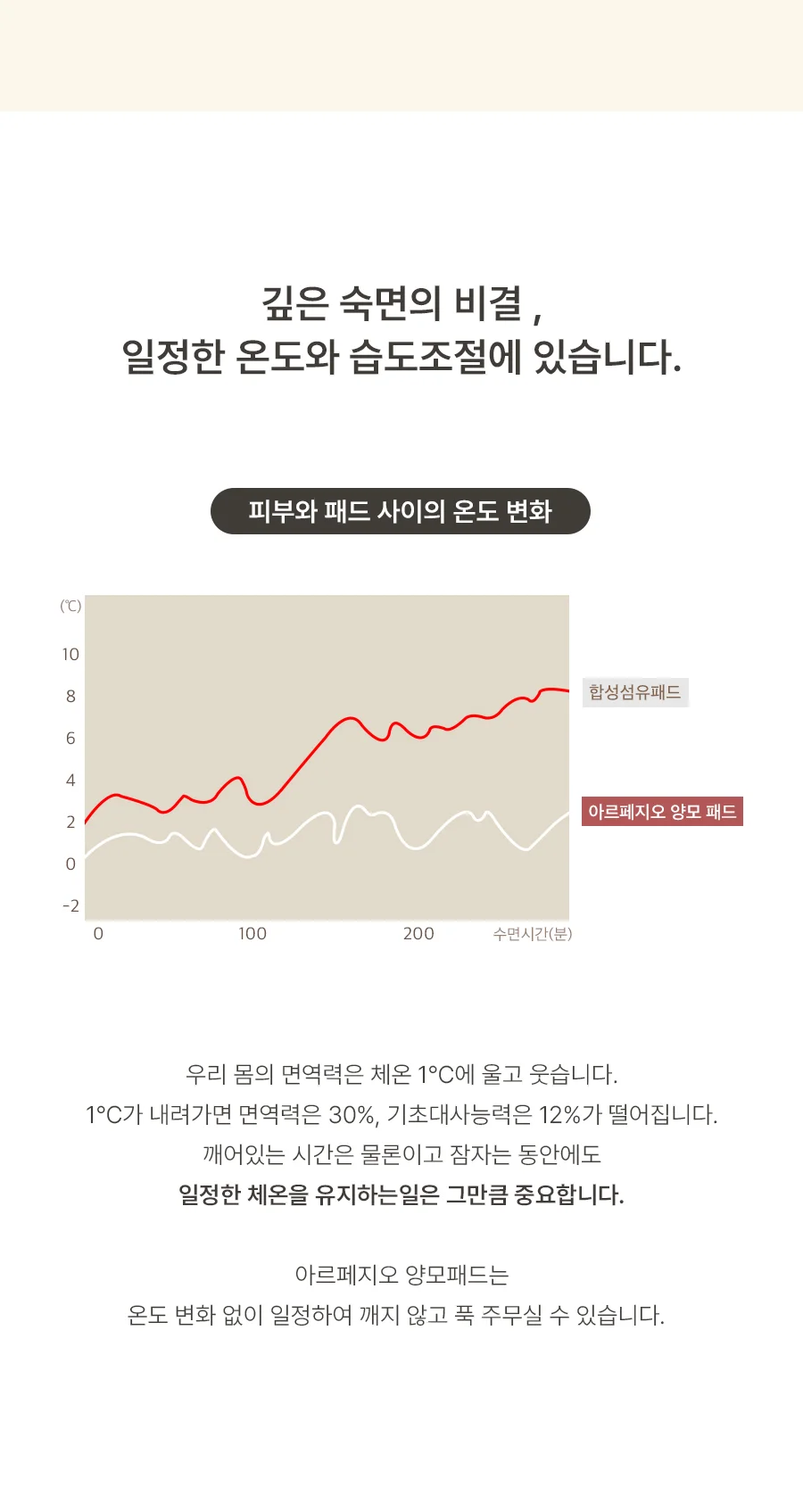 [전용패키지]프라마 고밀도 순면 호주산 양모 침대패드 SS/K -2color 상세 이미지 12