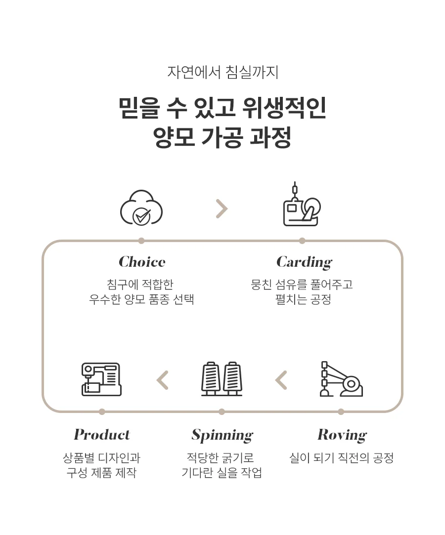 [전용패키지]코지울 고밀도 80수 사틴면 양모 이불솜 5oz/10oz 상세 이미지 21