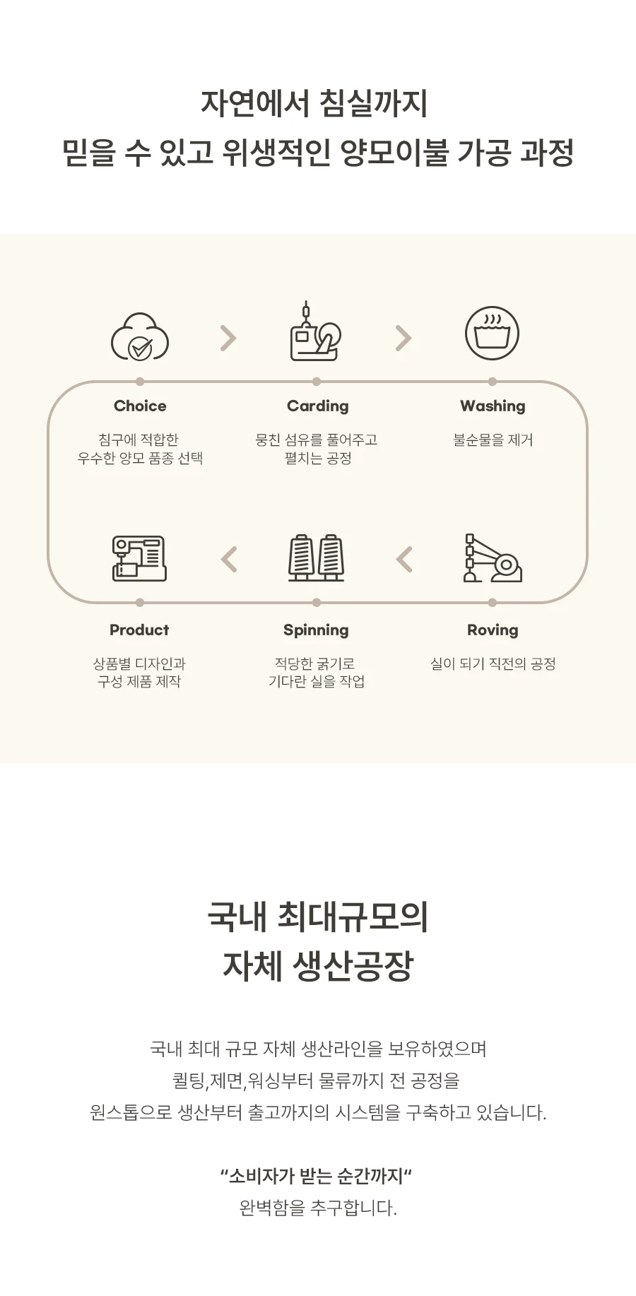 [전용패키지]모이스처 고밀도 순면 호주산 양모 스프레드 SS/Q -2color 상세 이미지 16