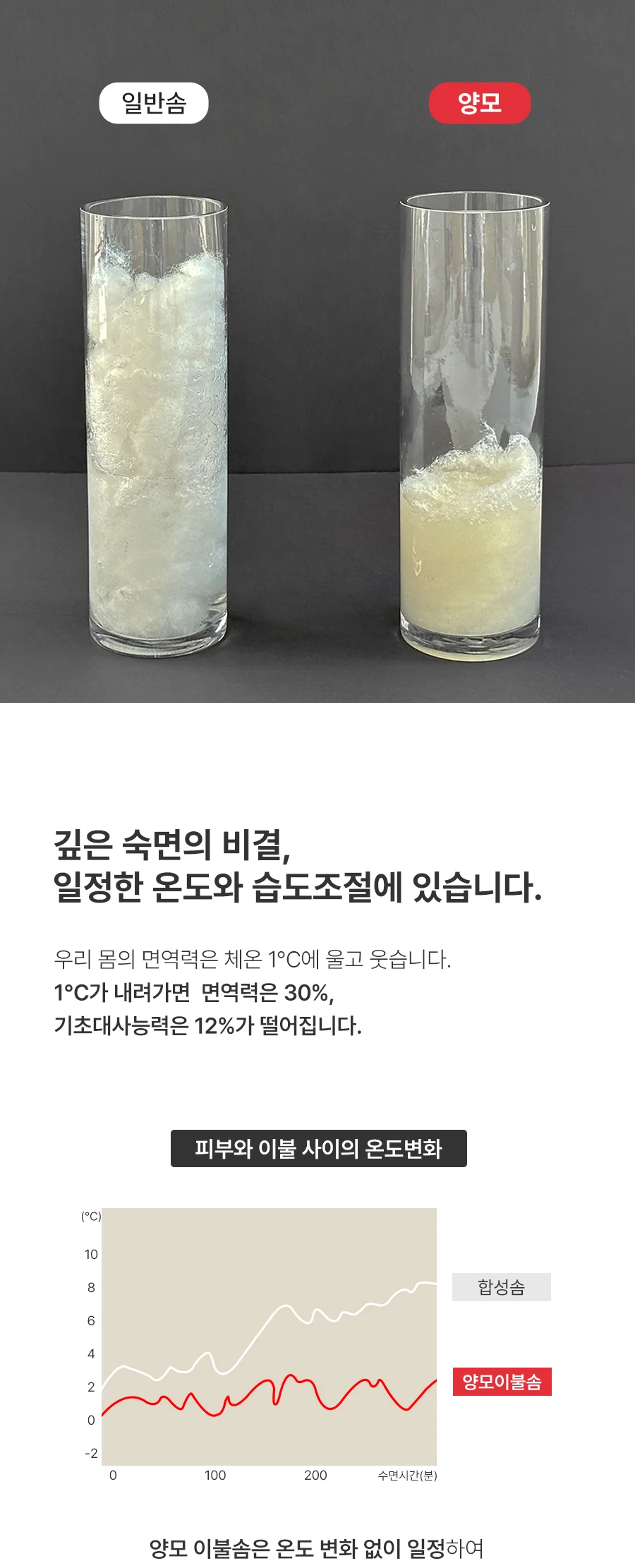 [전용패키지]코지울 고밀도 80수 사틴면 양모 이불솜 5oz/10oz 상세 이미지 16