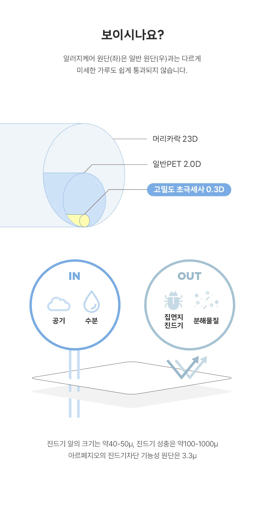 [회원전용특가]베이직키즈 해피스마일 먼지없는 알러지케어 주니어 차렵이불(JR) 상세 이미지 13