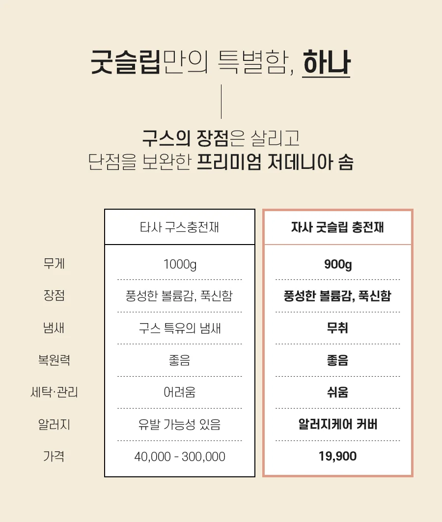 1+1 굿슬립 시원하게 빨아쓰는 알러지케어 베개솜 50x70 -2color 상세 이미지 6