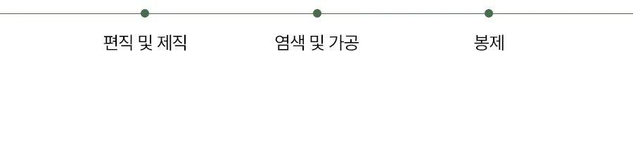 ❗EXCLUSIVE❗ 역마진특가 오가닉 코튼 순면 텐셀솜 무봉제 차렵이불 -Cream 상세 이미지 9
