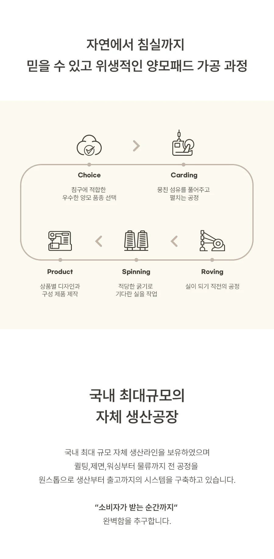 [전용패키지]프라마 고밀도 순면 호주산 양모 침대패드 SS/K -2color 상세 이미지 16