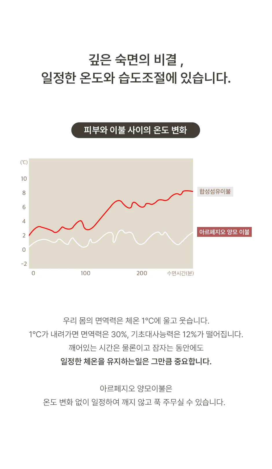 [전용패키지]프리미엄 호주산 양모 100% 순면 스프레드 SS/Q/SK -3color 상세 이미지 13