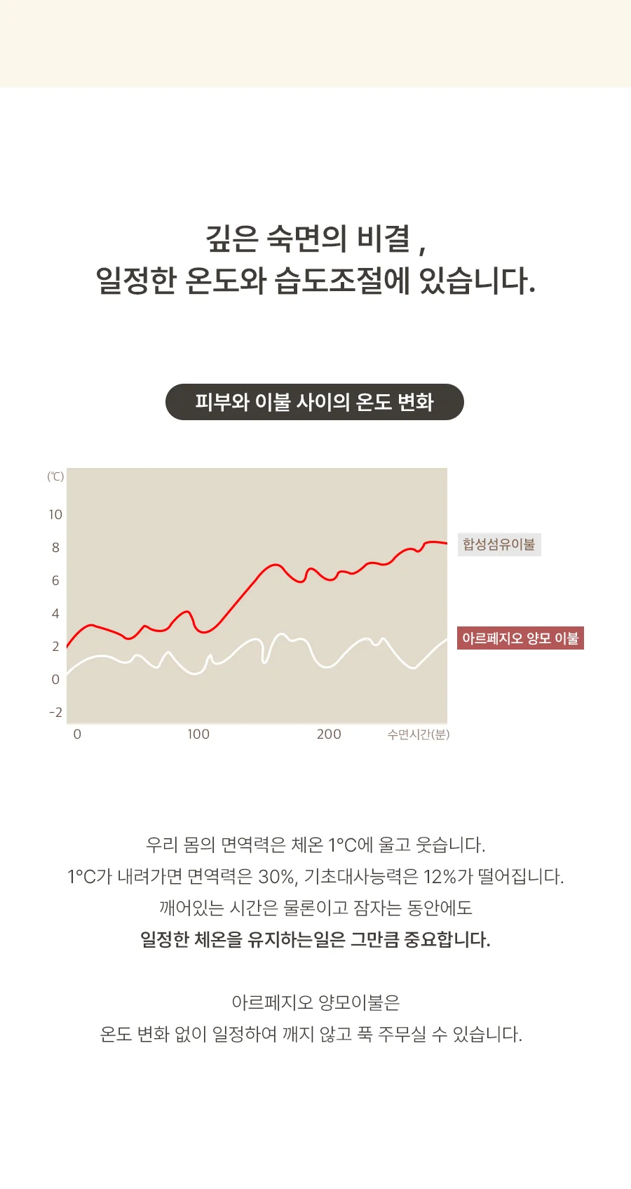 [전용패키지]모이스처 고밀도 순면 호주산 양모 스프레드 SS/Q -2color 상세 이미지 12