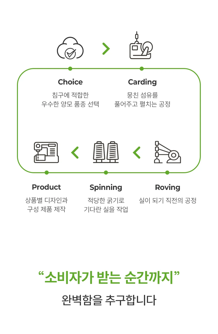 [전용패키지]클린핏 호주산 양모 항균 옥수수솜 경추 베개솜 45x65 상세 이미지 28